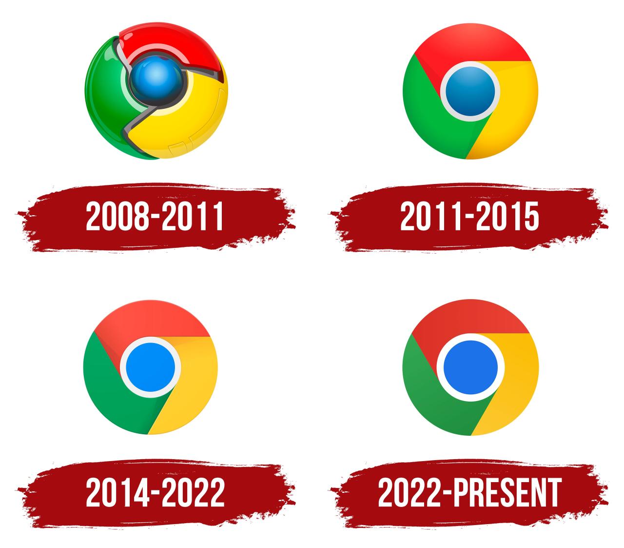 Google Chrome Changes 2024 - Bobbye Germaine