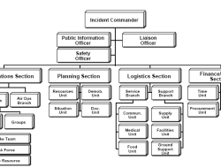 Incident management platform revolutionizing support