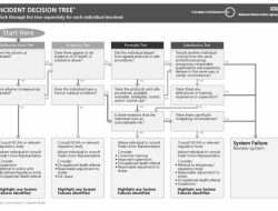 Incident Manager Software Streamline Your Processes Effortlessly